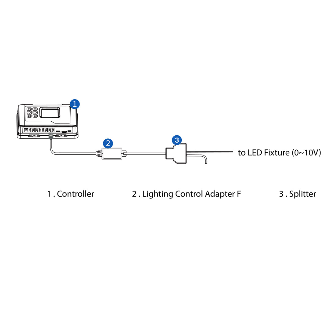 Lighting Control Adapter F （LMA-14）