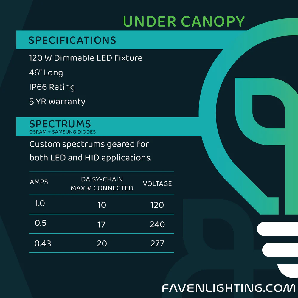 faven under canopy led light r6 or r8 specs