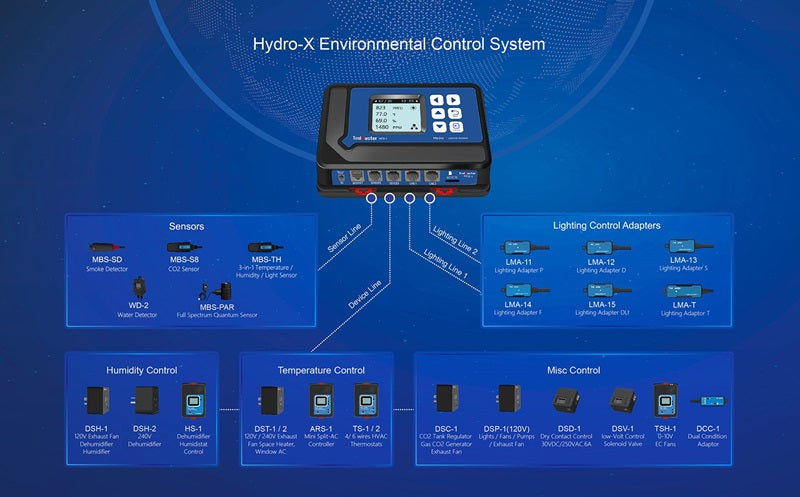 TrolMaster Hydro-X Environmental Control System with 3-in-1 Sensor