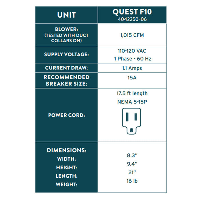 Quest F10 Dual-Axial Air Mover